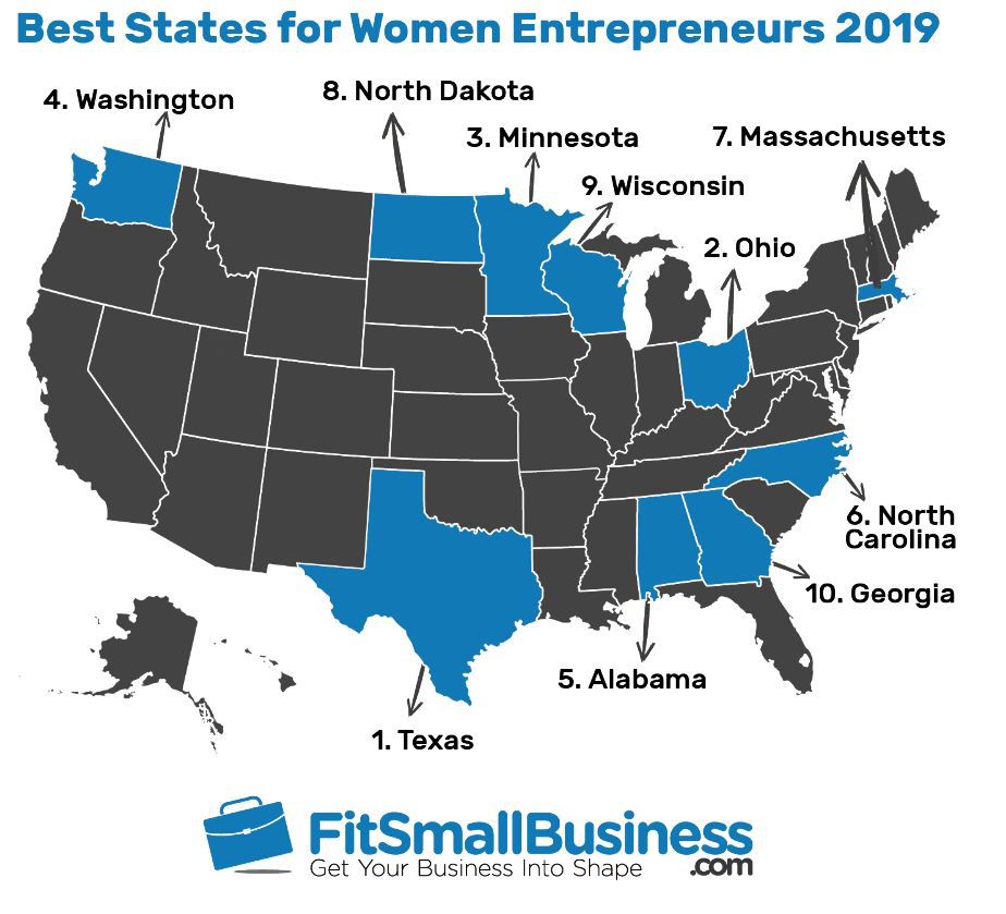 The No 1 State For Female Entrepreneurs Isn T Tech Centric California It S Texas