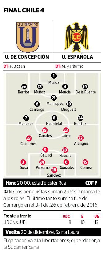 Unión-Española-vs.-U.-de-Concepción.jpg
