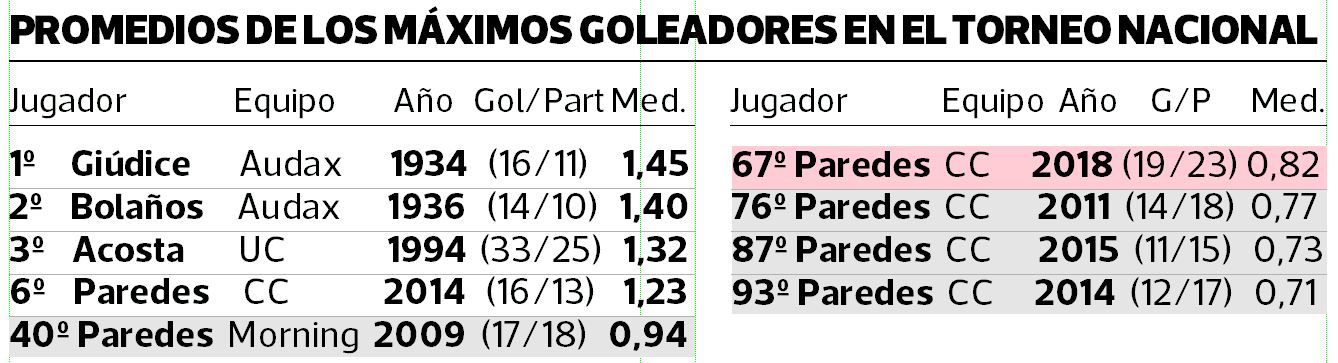 Goleadores.jpg