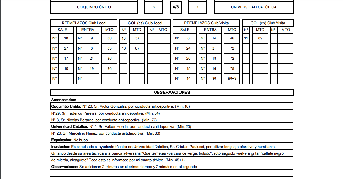 Informe Coquimbo vs. U. Católica