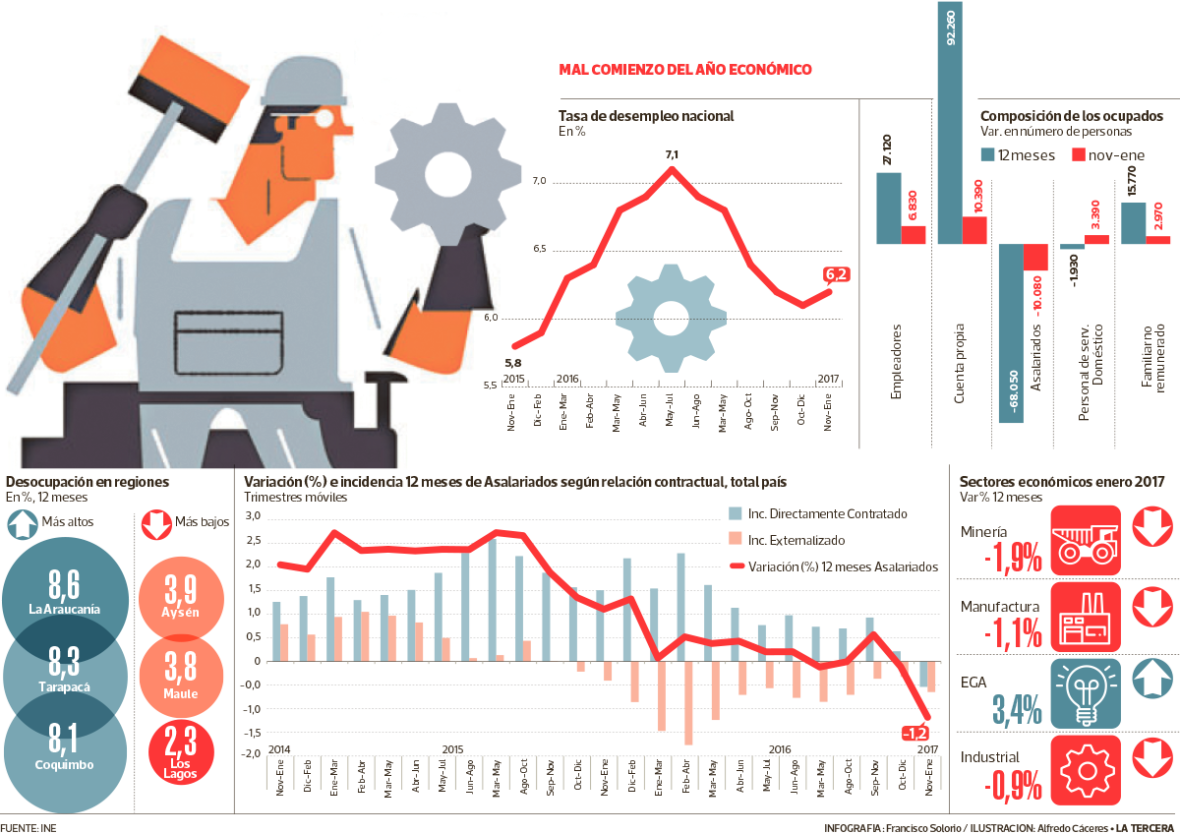 ECO-desempleo-1180x833.png