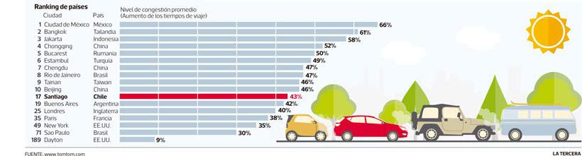 Imagen-LT11-congestion.jpg