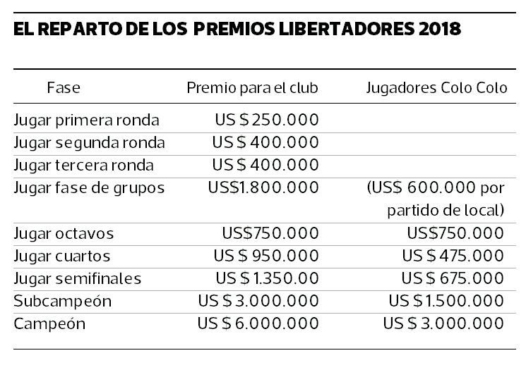 PREMIOS-COLO-COLO.jpg