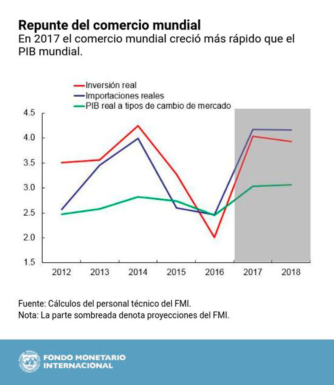 grafico-2-FMI.jpg