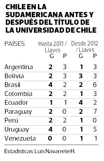 TABLA-CHILENOS-CONMEBOL.jpg