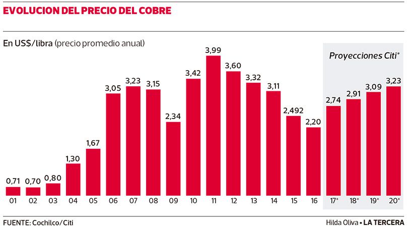 LT21-Cobre.jpg