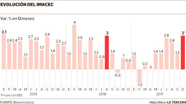 LT11-Imacec.jpg