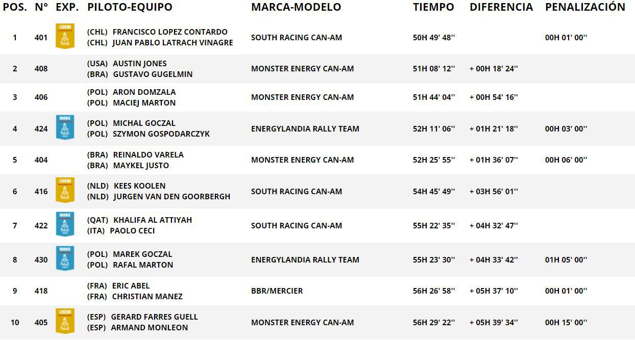 Tabla Dakar ligeros 11