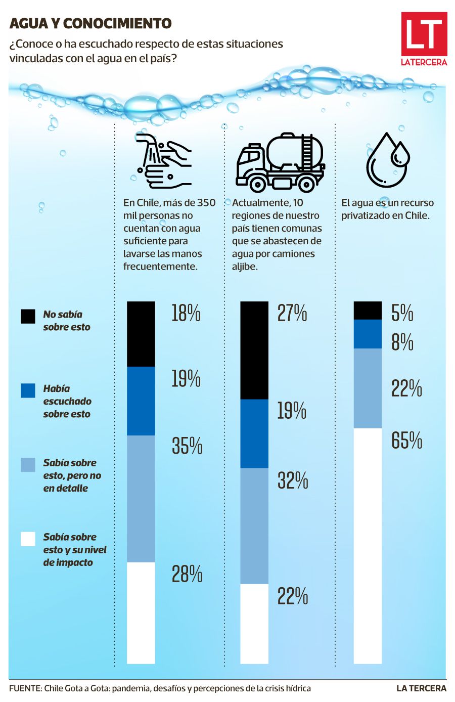 infografía encuesta agua