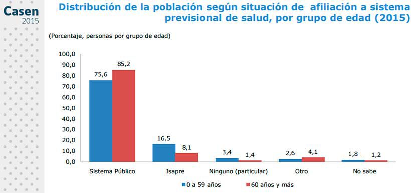 isapre-fonasa-adulto-mayor-casen.jpg