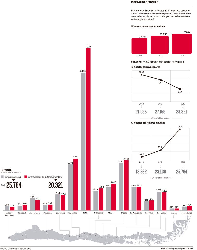 LT28-mortalidad-en-chile.jpg