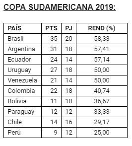 rendimiento-copa-sudamericana.jpg