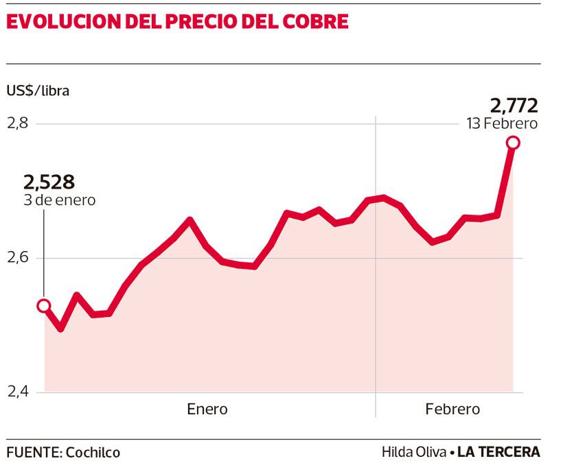 LT14-Cobre.jpg