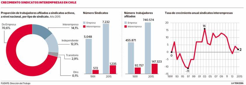 LT31-sindicatos-840x293.jpg