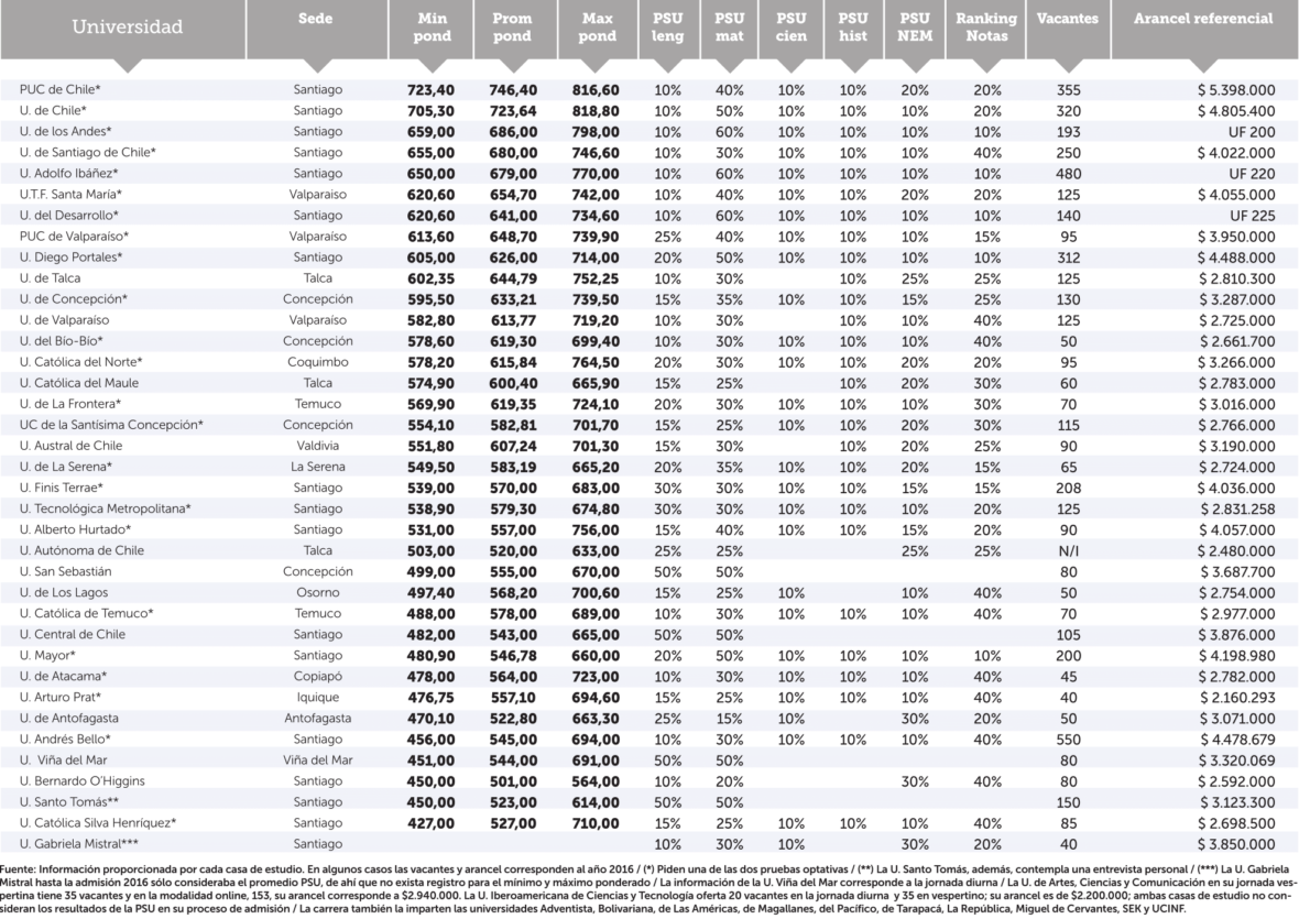 ingcomercial-1180x835.png