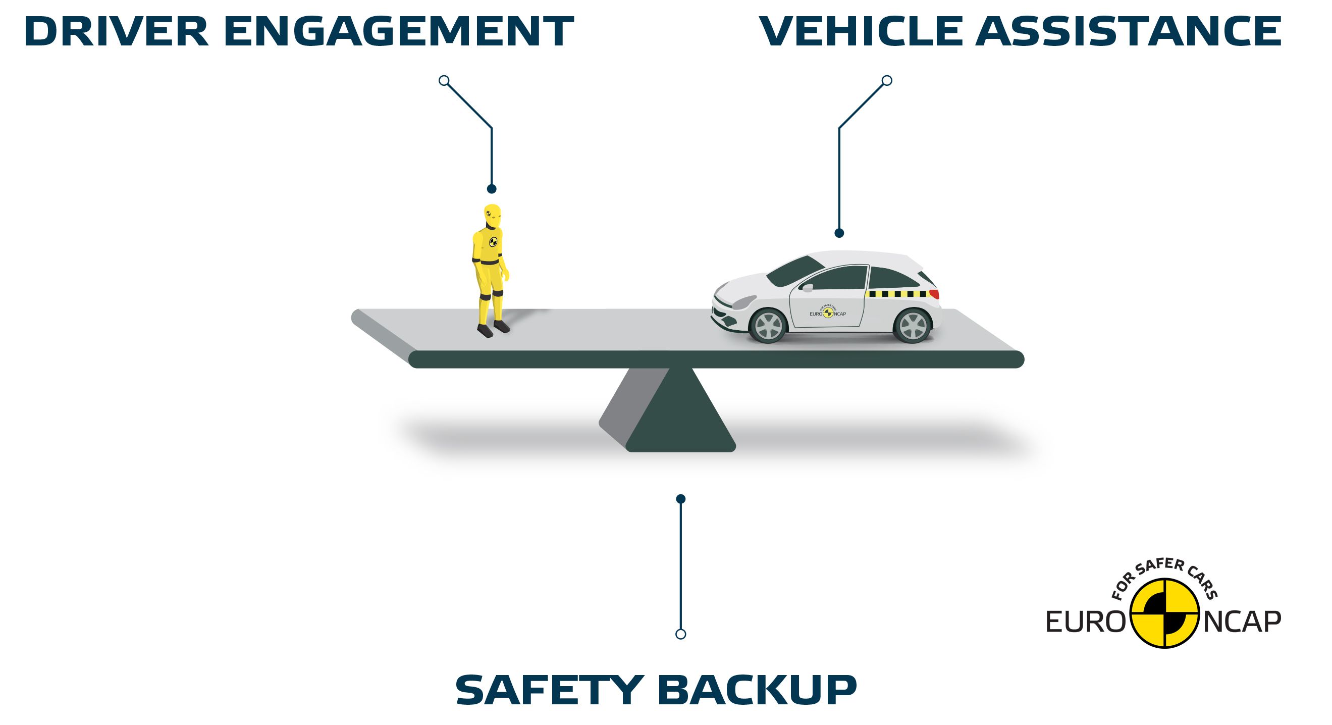 Euro NCAP