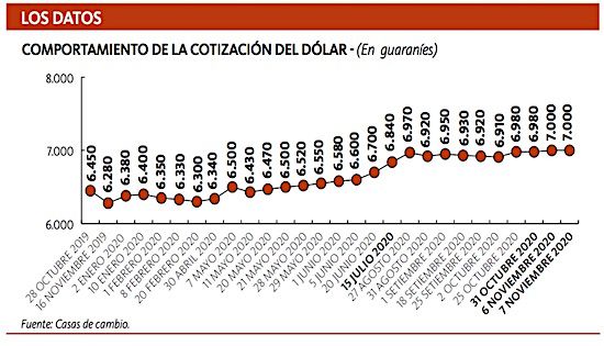 La Nacion Invierten 2 100 Millones De Dolares Para El Chaco