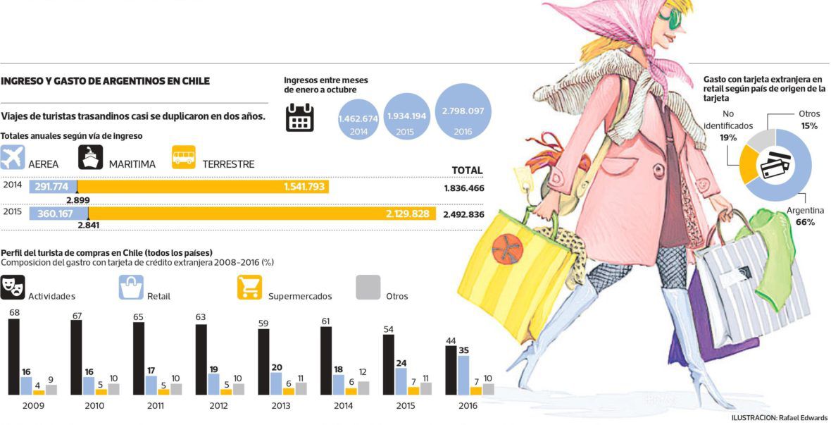 compras_turismo-1180x603.jpg