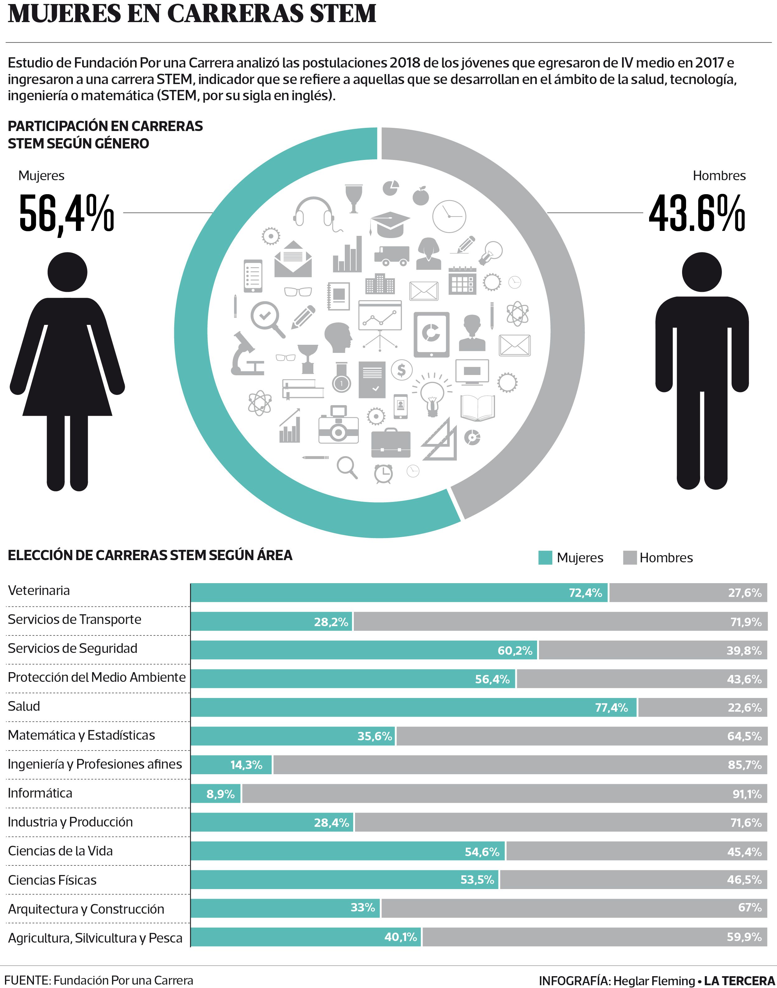 QP-mujeres-en-carreras-stem.jpg