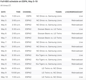 South Korea resumes baseball season, ESPN to air games with