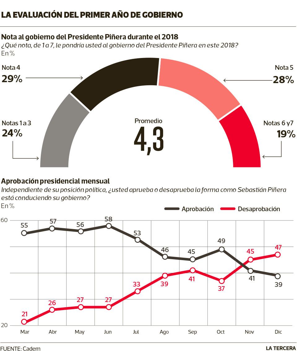 JPGprimer-año-de-gobierno.jpg