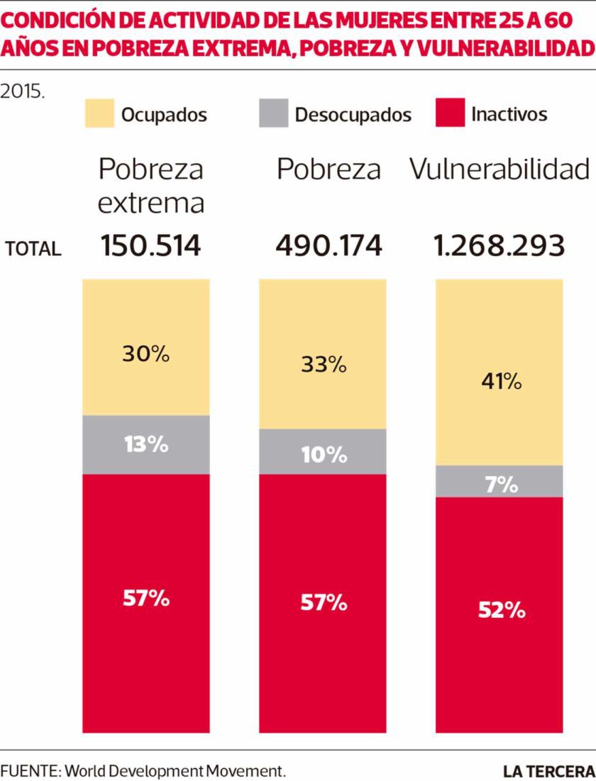 LT02-pobreza-mujeres-840x1101.jpg