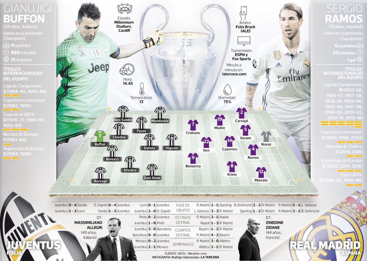 infografia-final-champions-1180x840.jpg