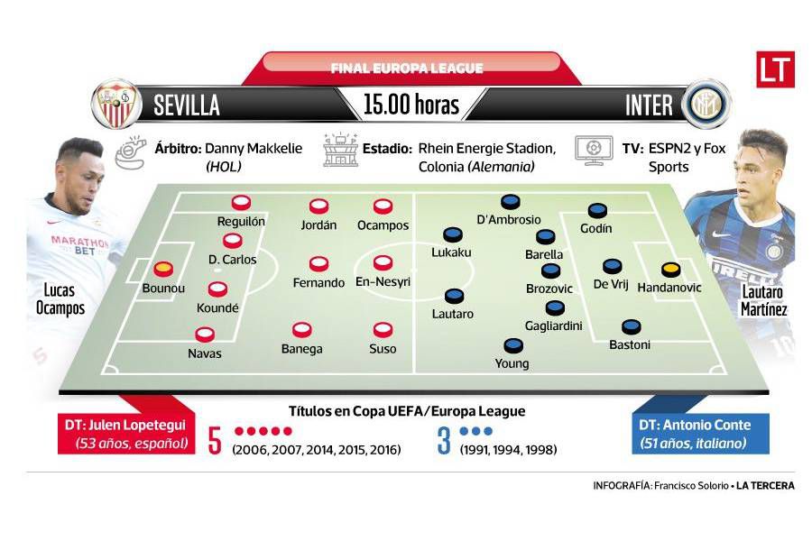 Previa, Sevilla, Inter, Europa League, infografía