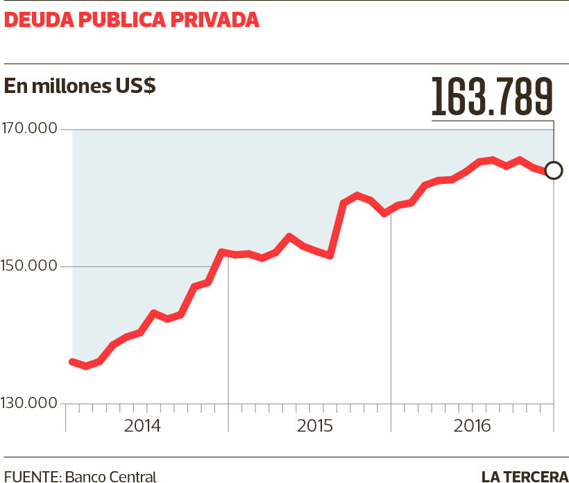 Deuda-publica-privada-web.png