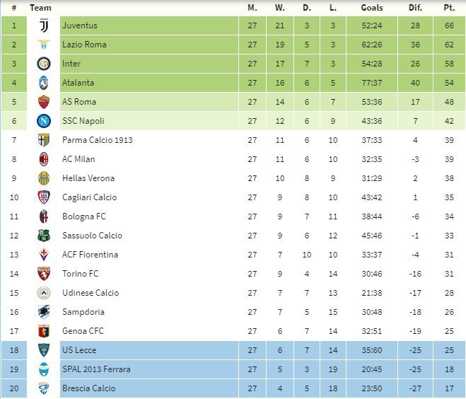 tabla italia