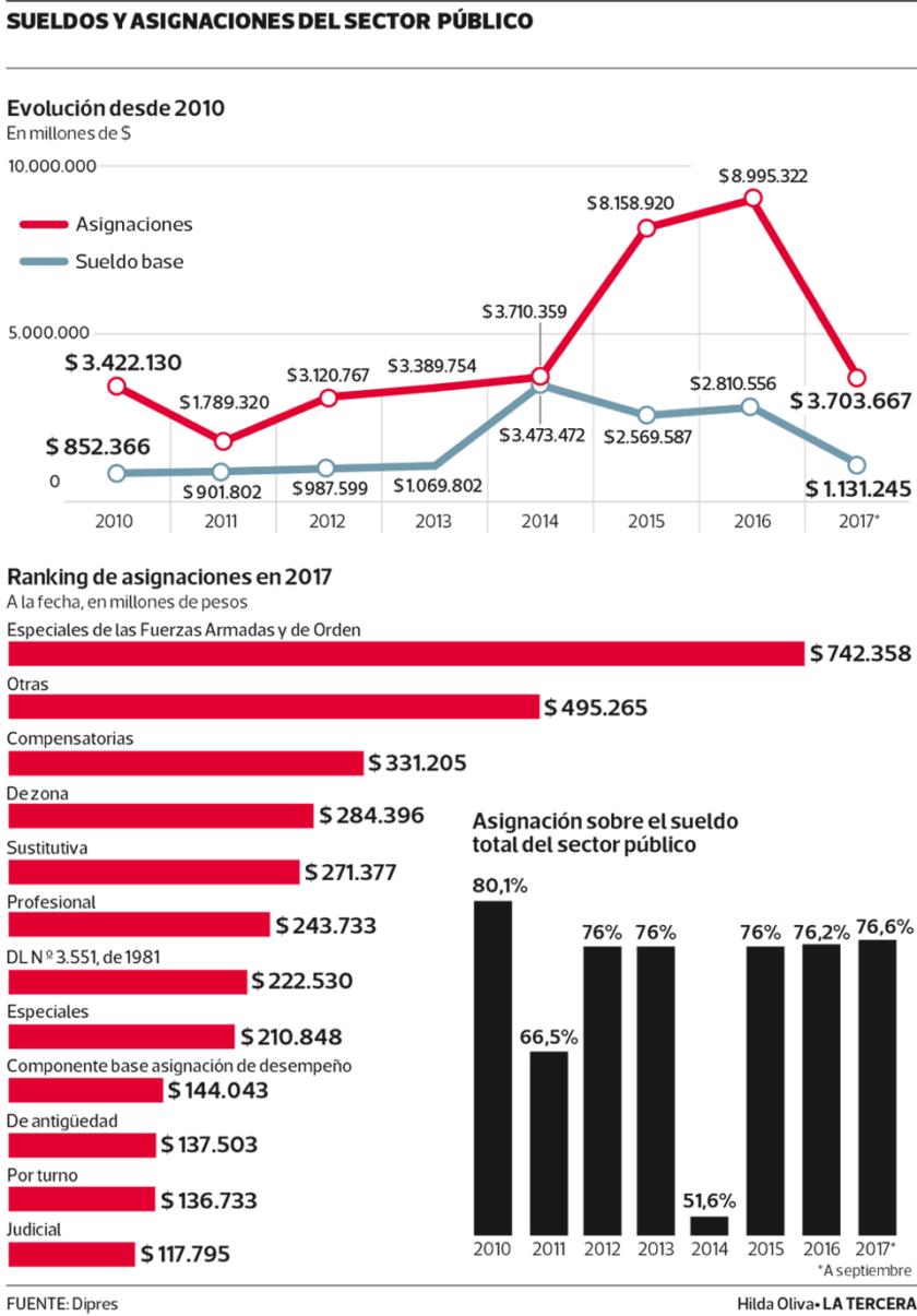 NEG-Asignaciones-sector-publico-840x1205.png