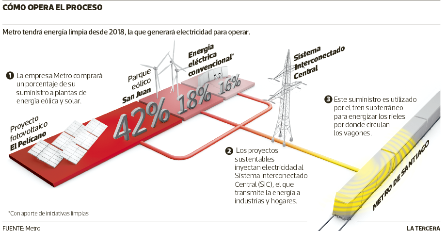 PAIS-Electricidad-metro.png