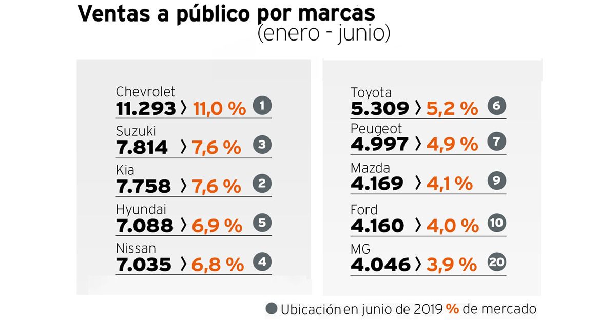 Venta de autos nuevos