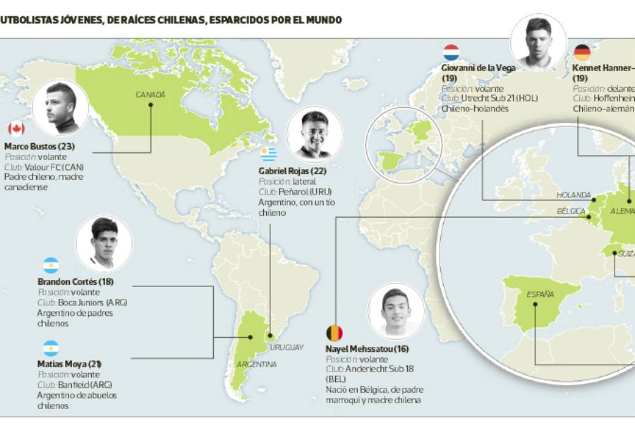 Infografia