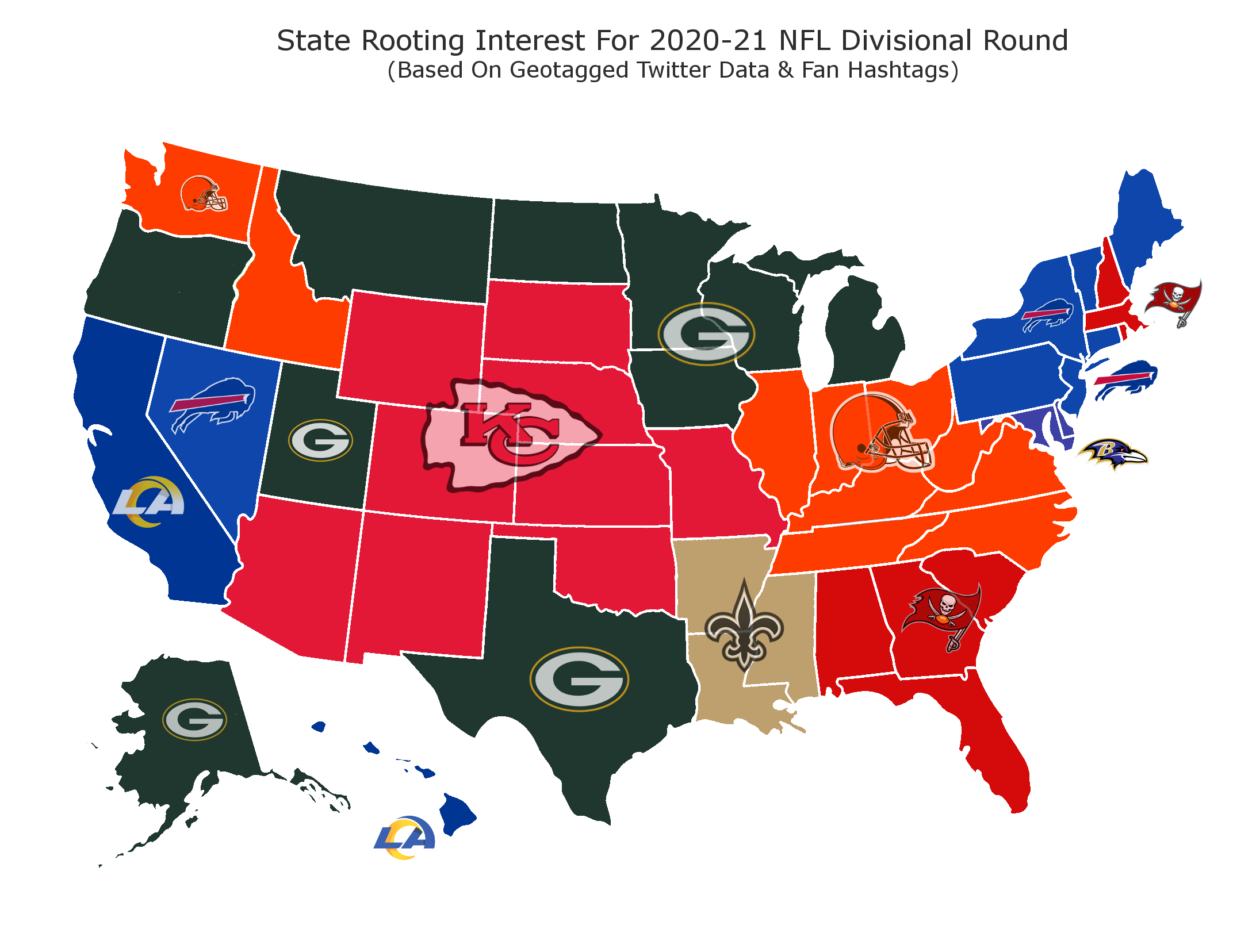 What NFL team is Tennessee rooting for?