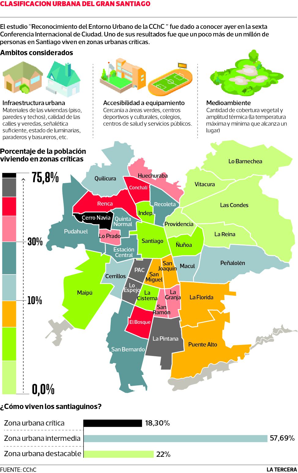 PAIS-entorno-urbano-de-stgo.jpg