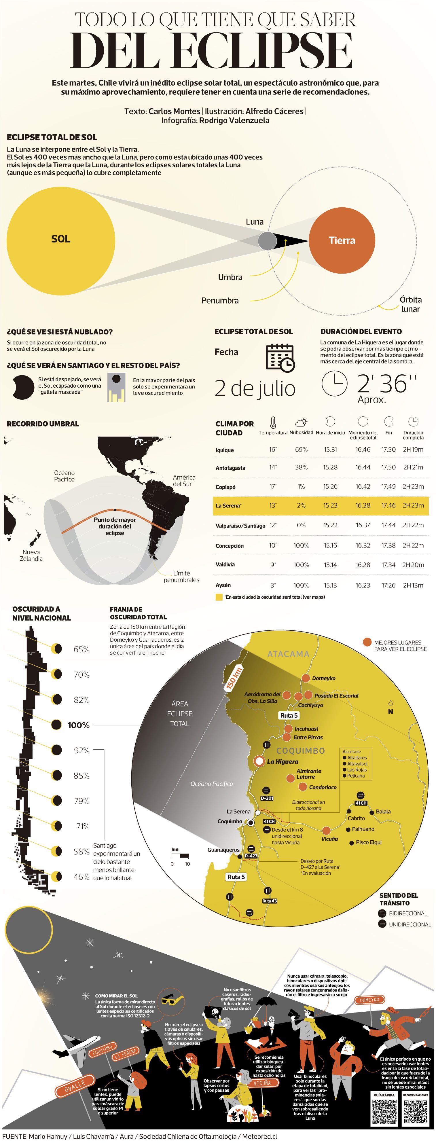 CT-Eclipse-WEB-INFO-GRAFIA-GUIA.jpg