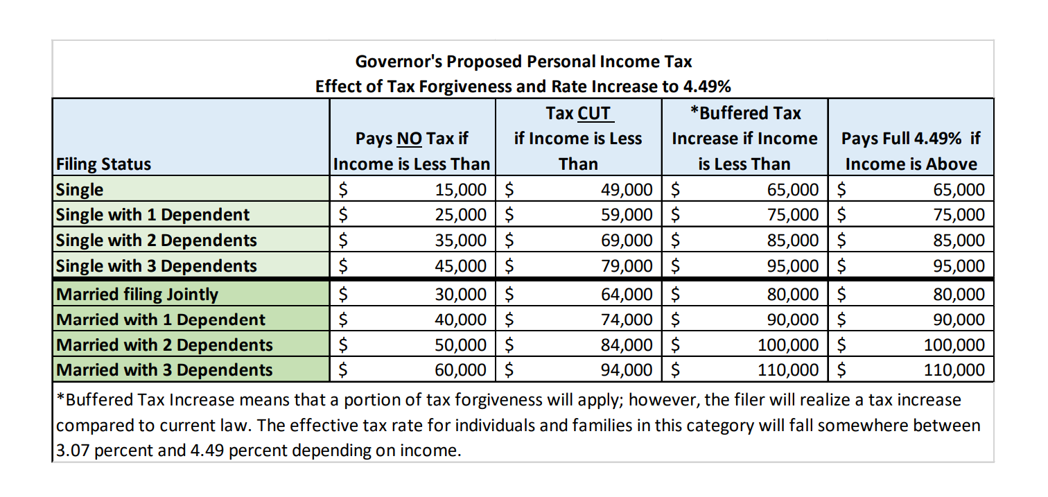 pennsylvania income tax brackets 2021