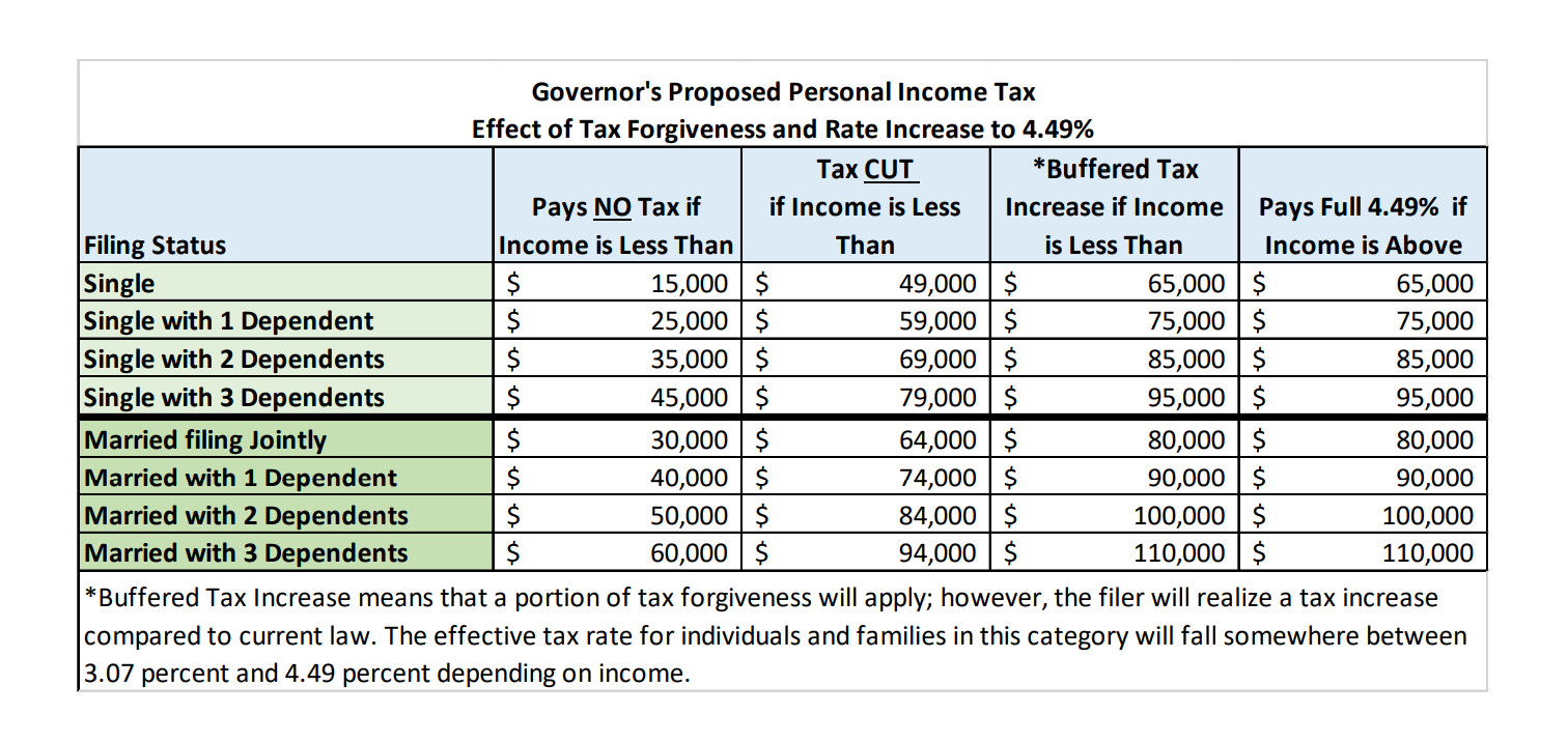 tax rates 2022 vs 2021 Caroyln Boswell