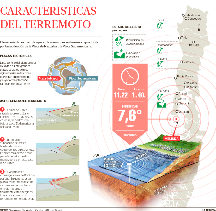 PAIS-terremoto-en-el-sur-2016.png