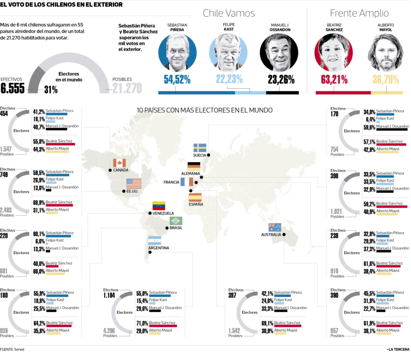 Voto-extranjero-primarias-840x727.png