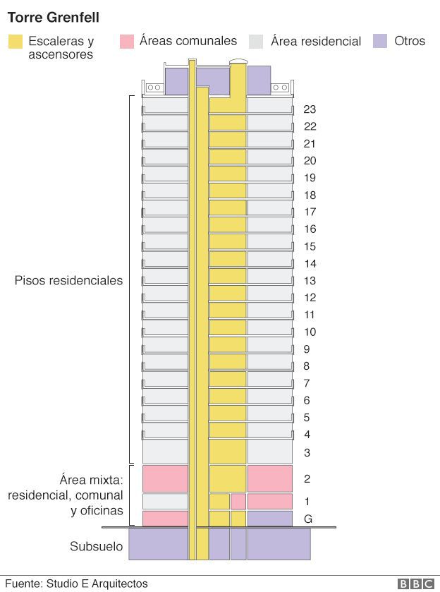 96519582_greenfell_tower_front_elevation_v2_624_ws_spanish.jpg