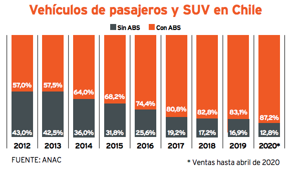 Evolución frenos ABS