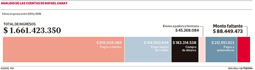 LT25-Cuentas-Garay.jpg