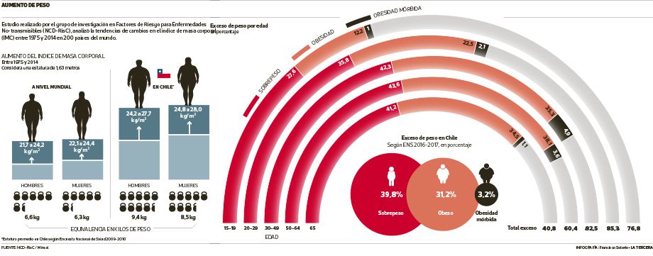 NAC-obesidad.jpg