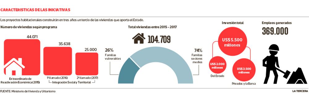 PAIS-viviendas-sociales.jpg