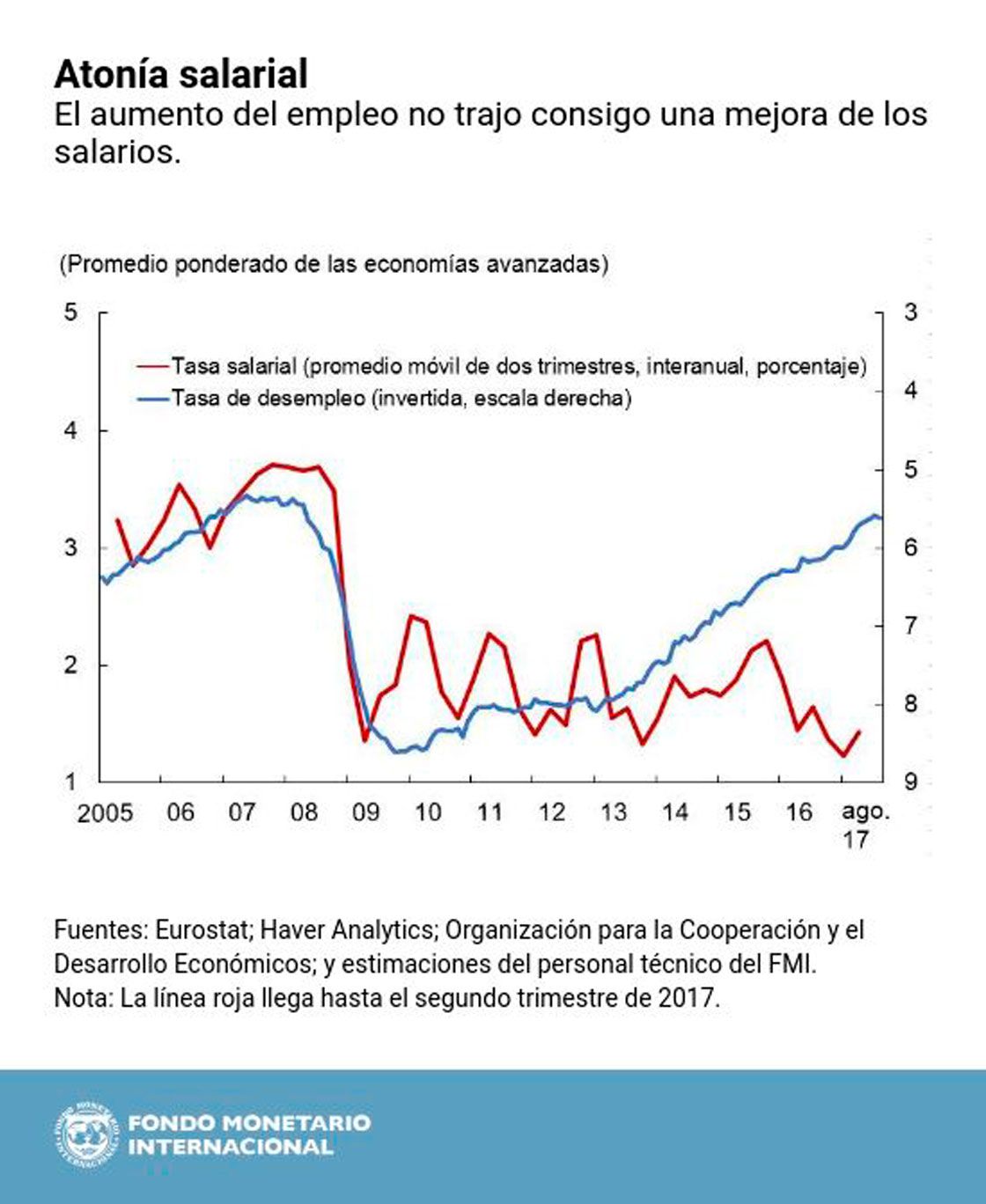 grafico-4-FMi.jpg