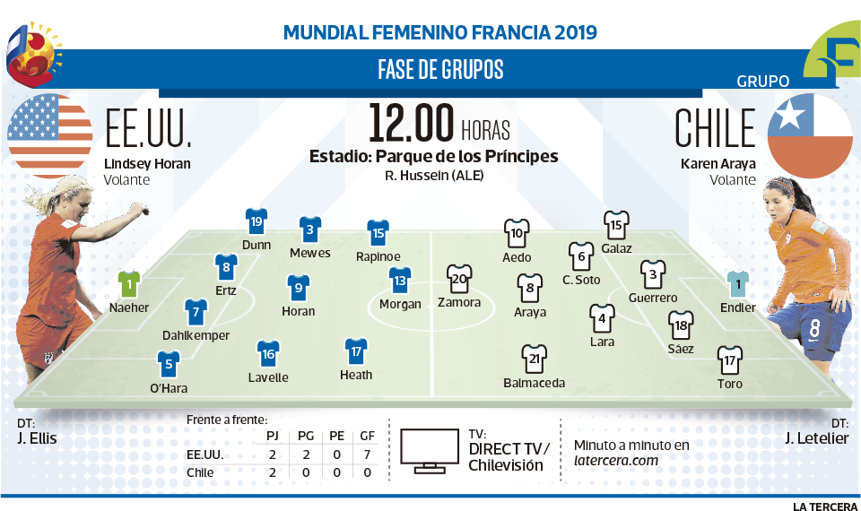 EEUU-vs-chile-femenino.png