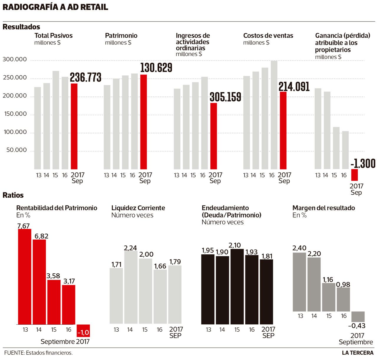 Imagen-NEG-dgo-retail.jpg