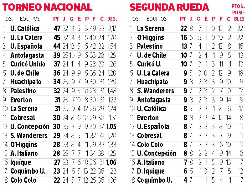 Tablas